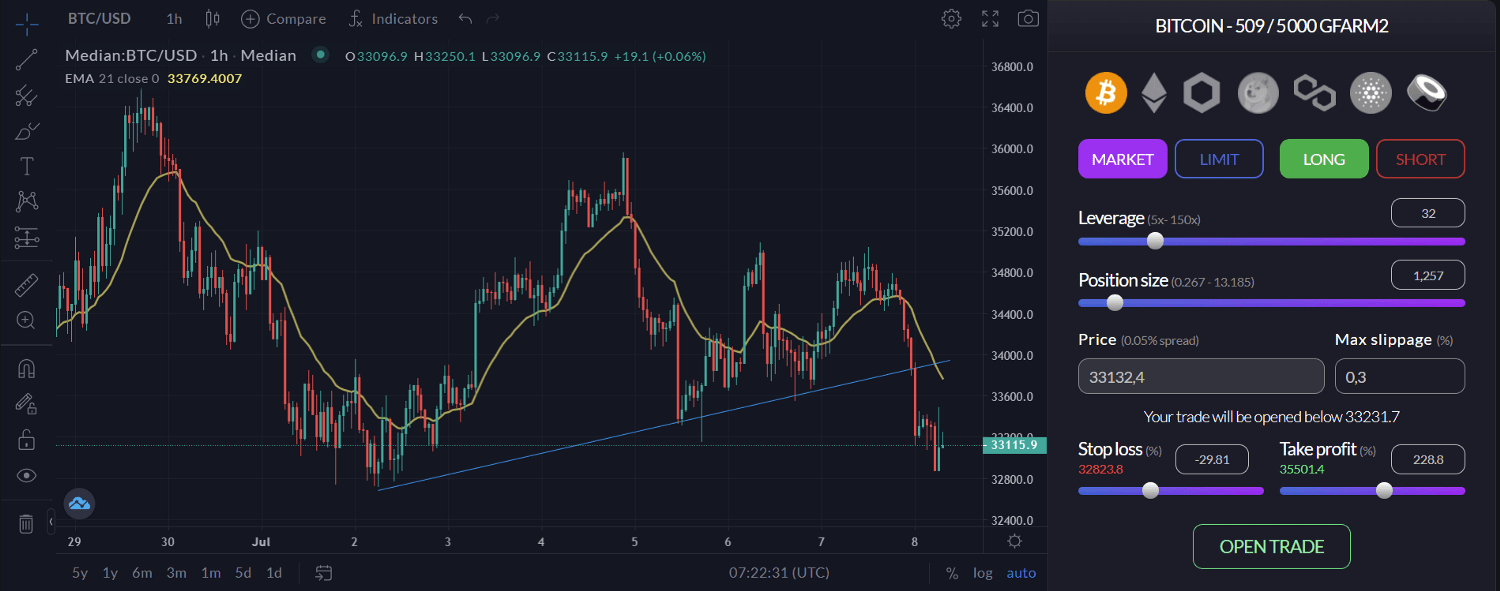 Trading décentralisé