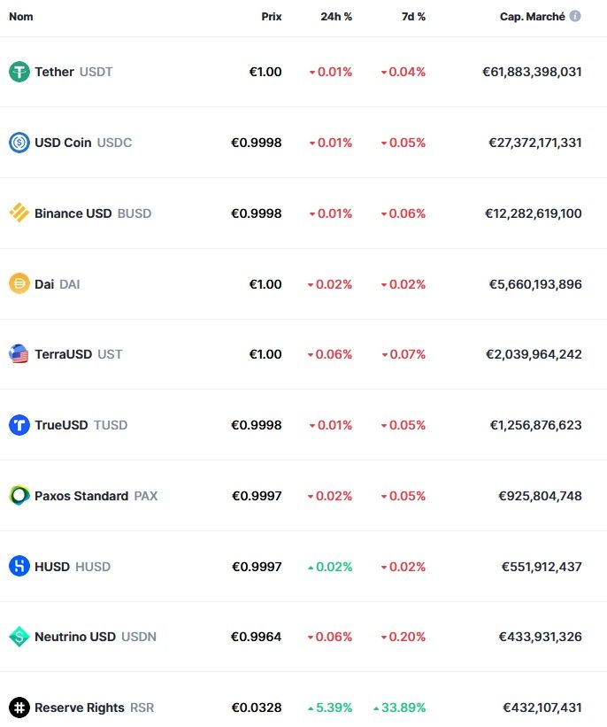 stablecoin