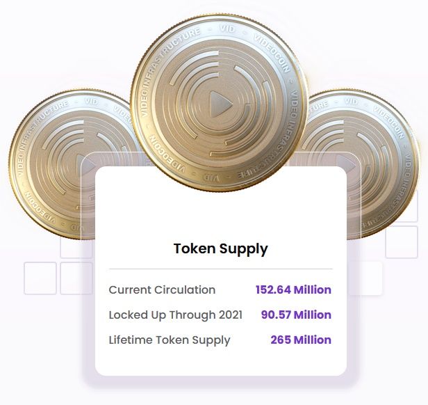 VideoCoin and VID token