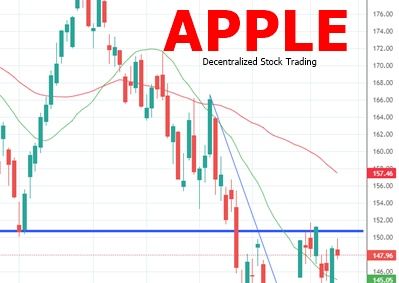 Apple Decentralized Trading
