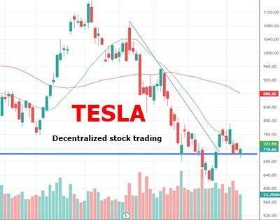 Tesla Decentralized Stock Trading