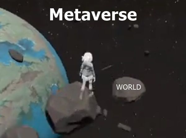 Metaverse World