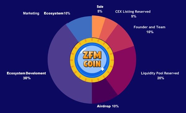 ZFM coin