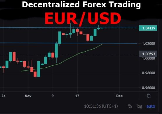 Decentralized Forex Trading