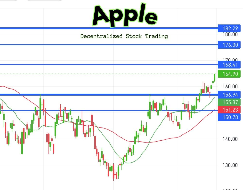 Apple Decentralized Stock Trading