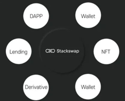 Stackswap