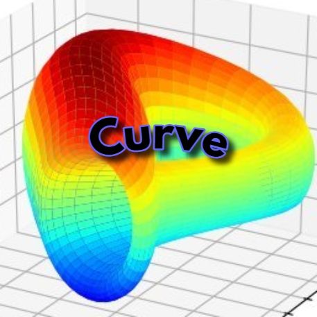 Curve