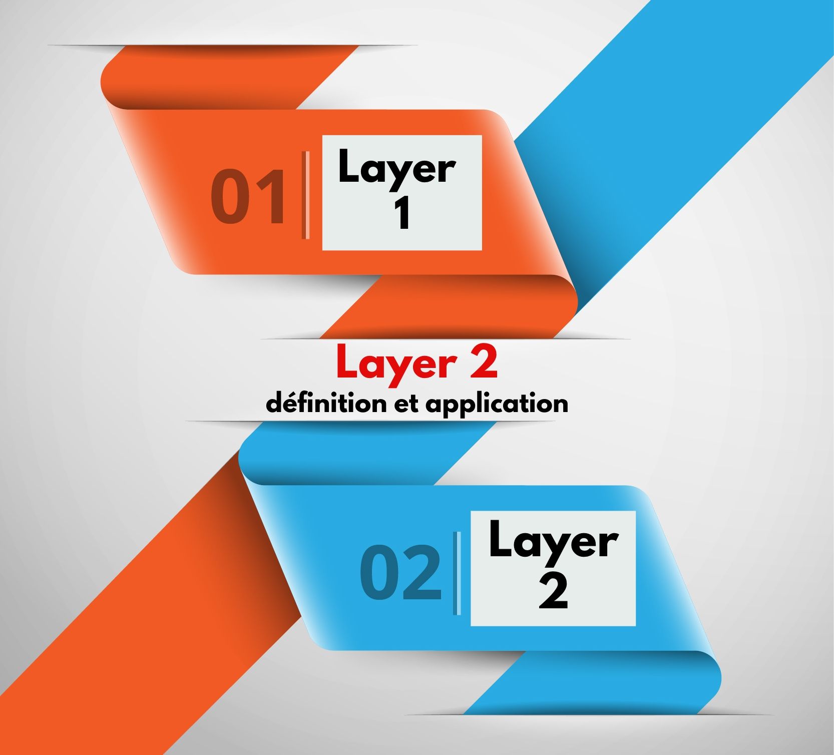Layer 2, définition et application