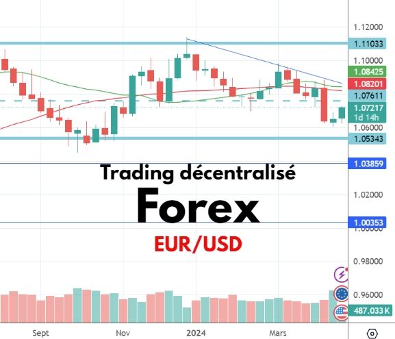 Forex - trading décentralisé