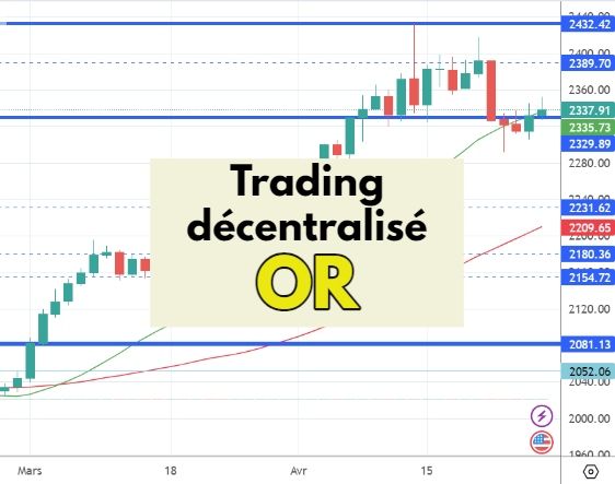 OR - trading décentralisé