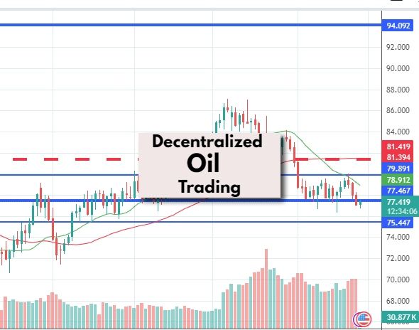 Decentralized Oil Trading