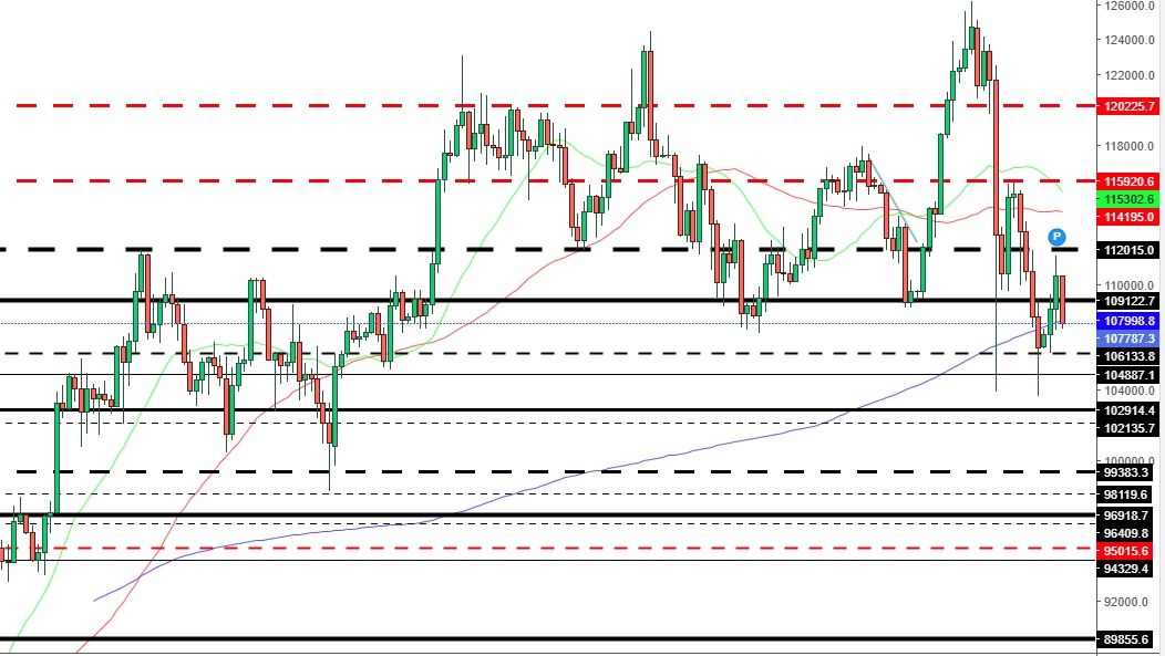 Decentralized Bitcoin trading