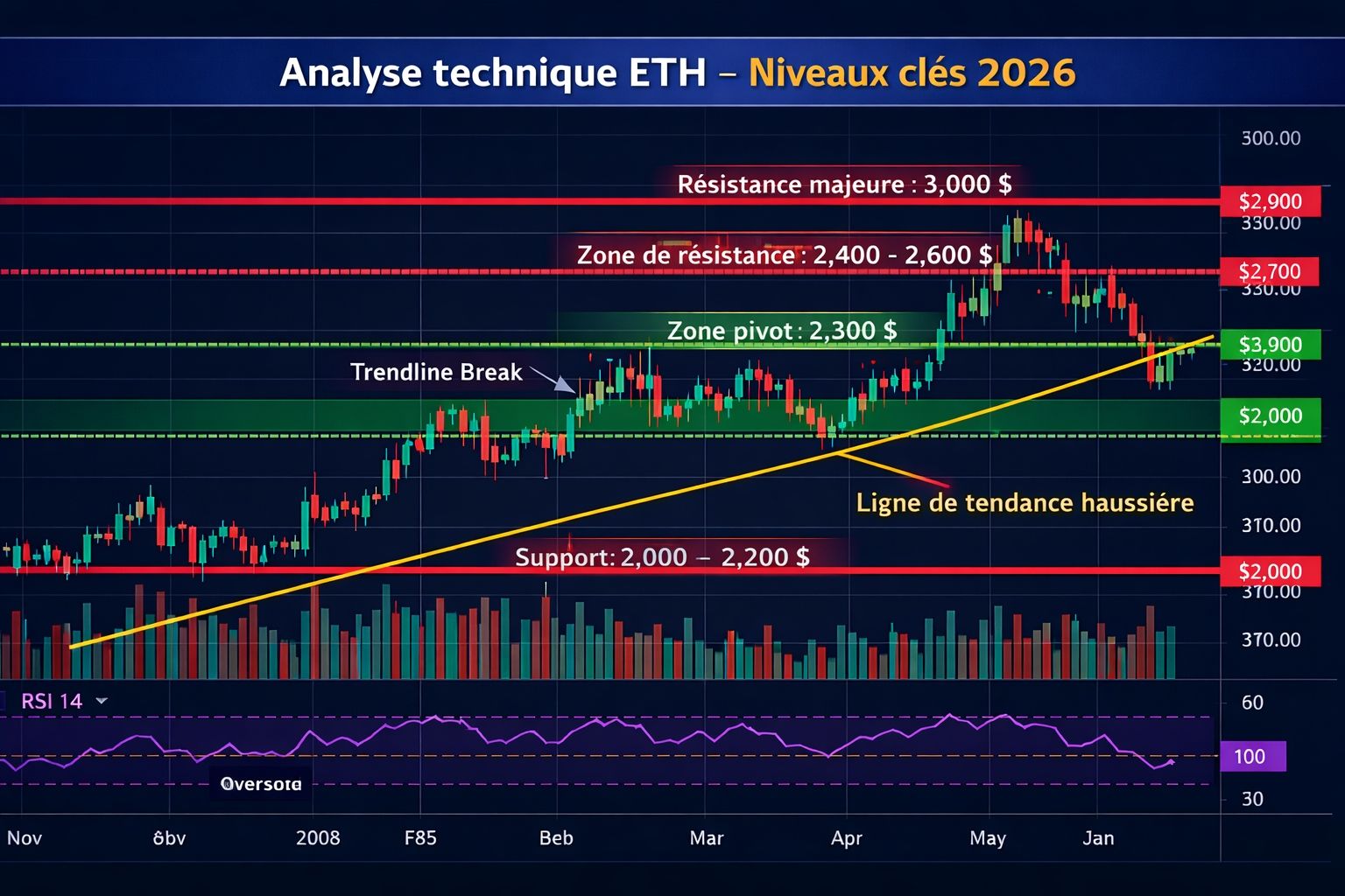Ethereum (ETH) : analyse et prévision du prix en 2026