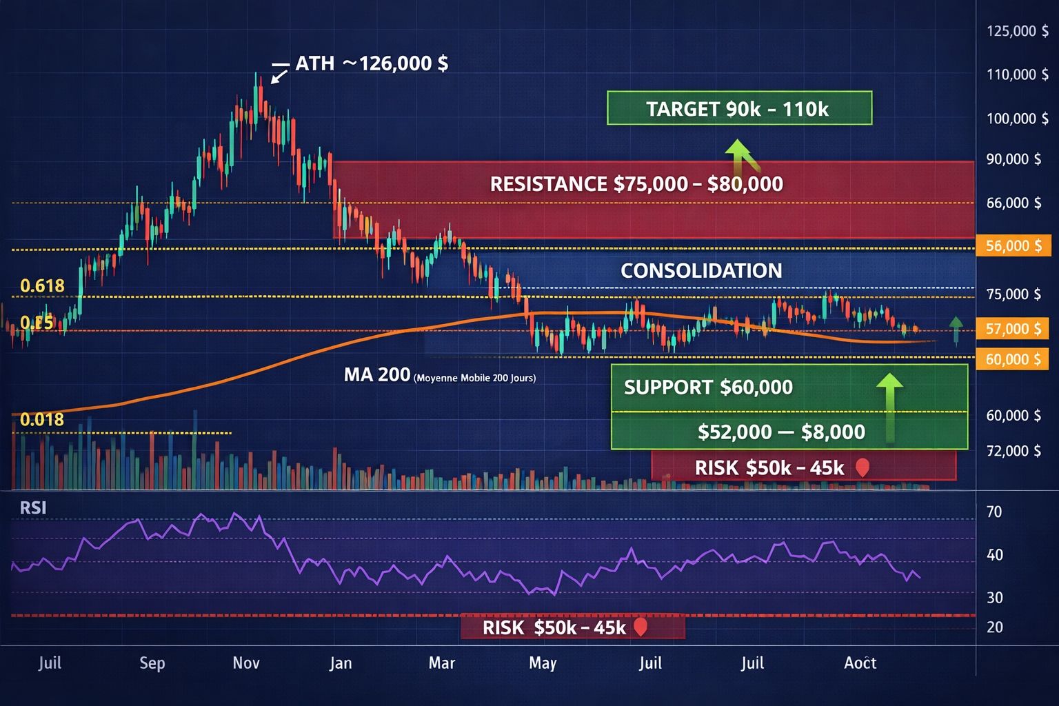 decentralized bitcoin trading