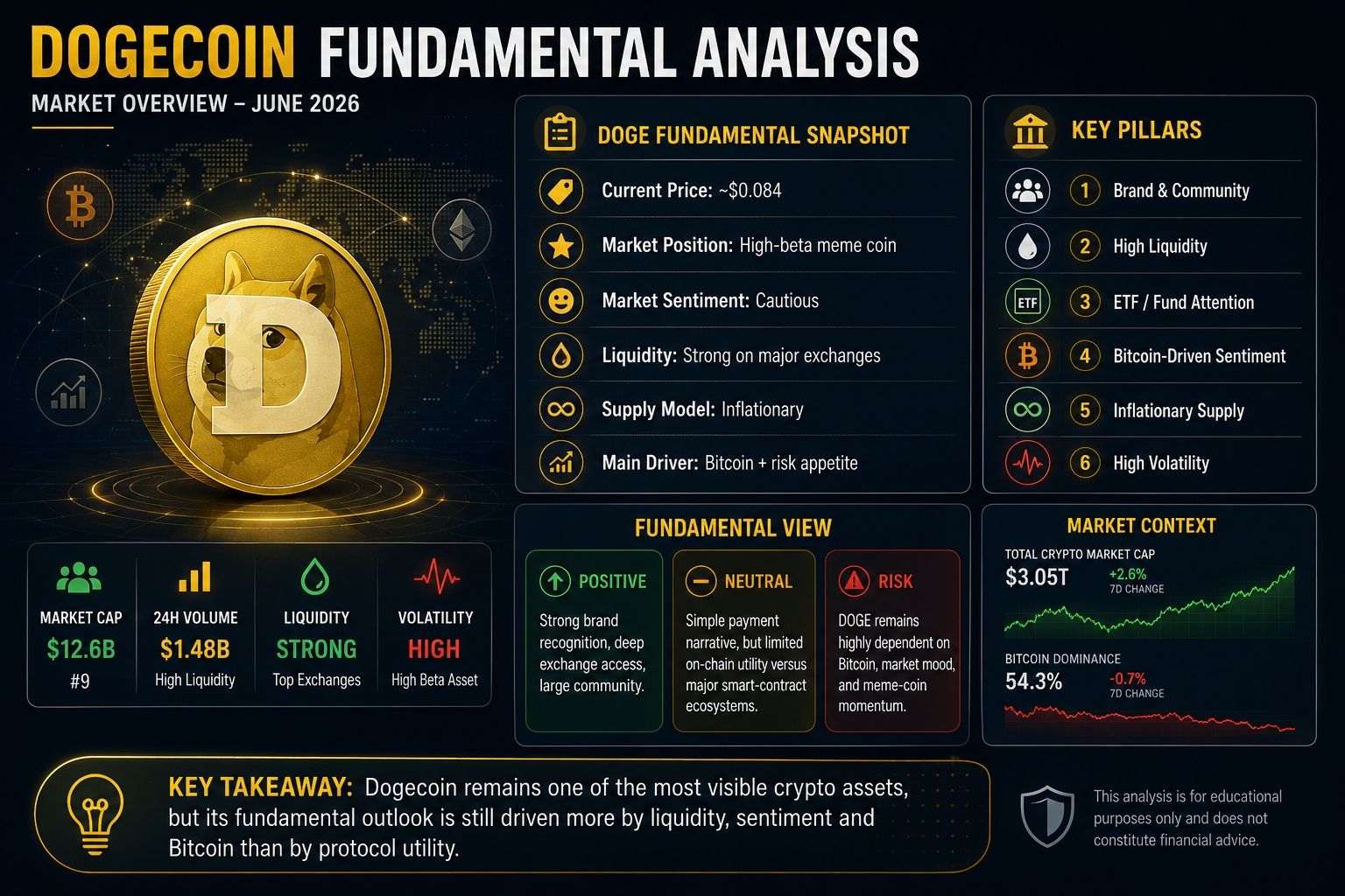 Dogecoin Fundamental Analysis