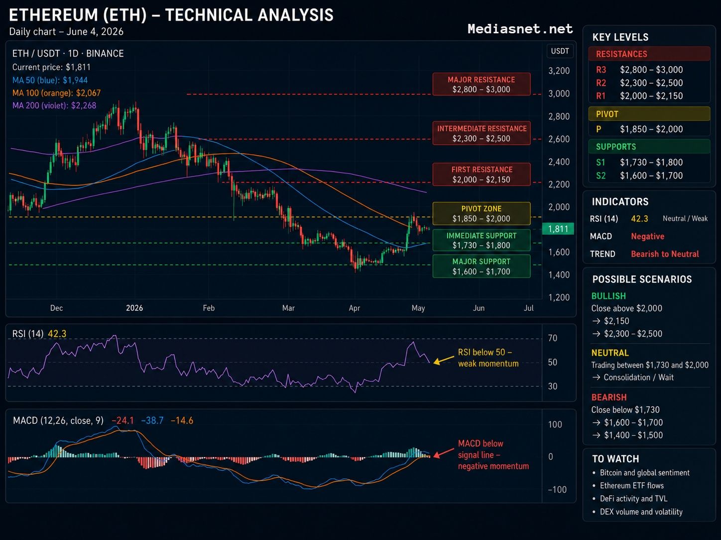 Decentralized Ethereum (ETH) Trading: Technical Analysis