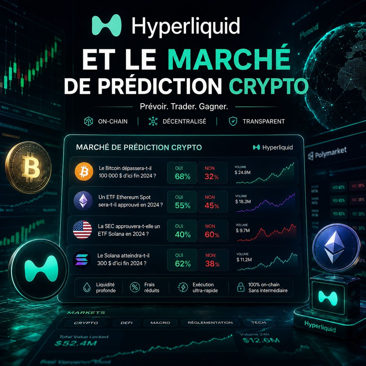 Hyperliquid - le marché de prédiction crypto