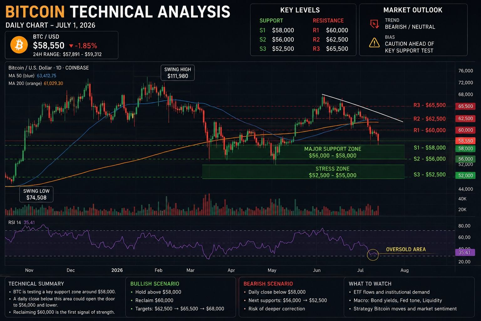 Bitcoin Technical Analysis