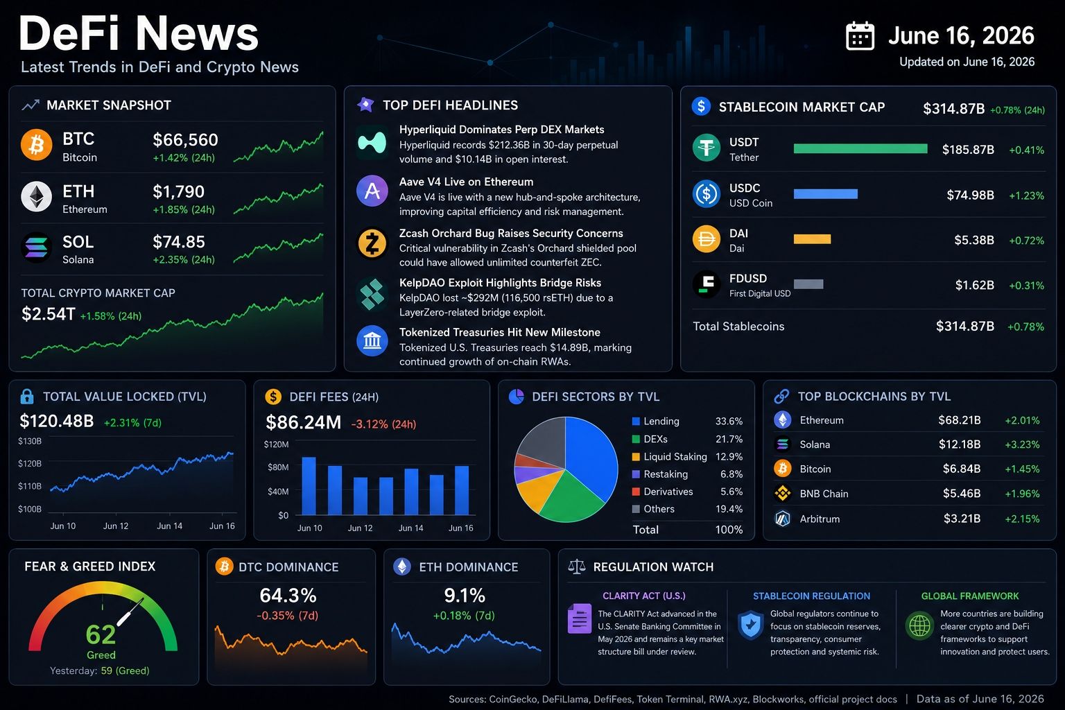 DeFi News: Latest Trends in Decentralized Finance and Crypto News