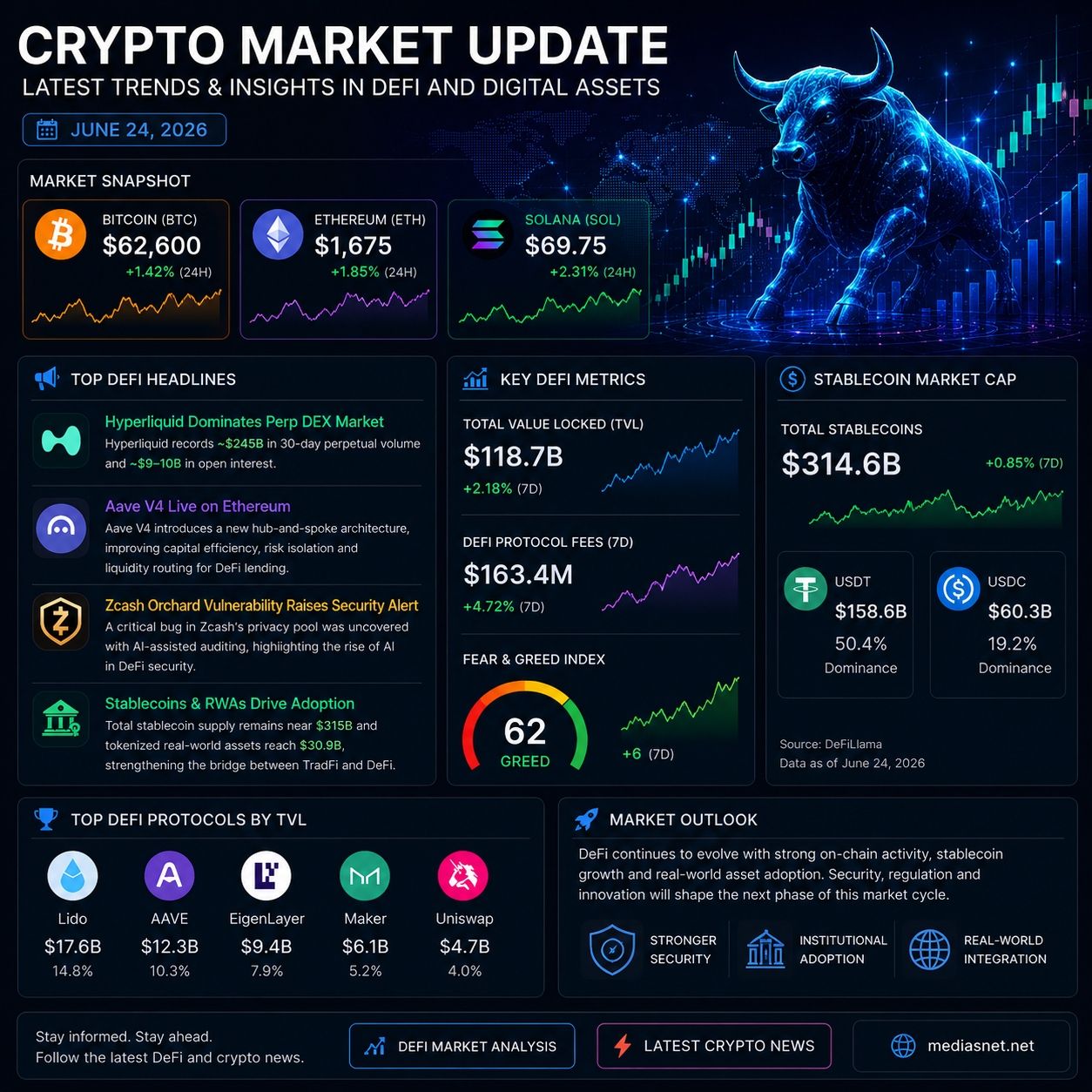 Why Crypto and Decentralized Finance News Matter?
