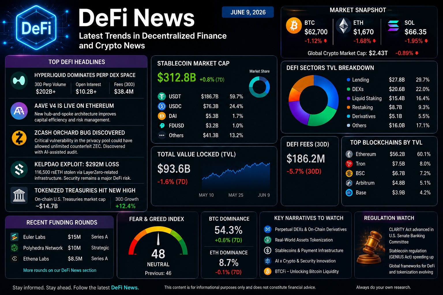 DeFi News: Latest Trends in Decentralized Finance and Crypto News