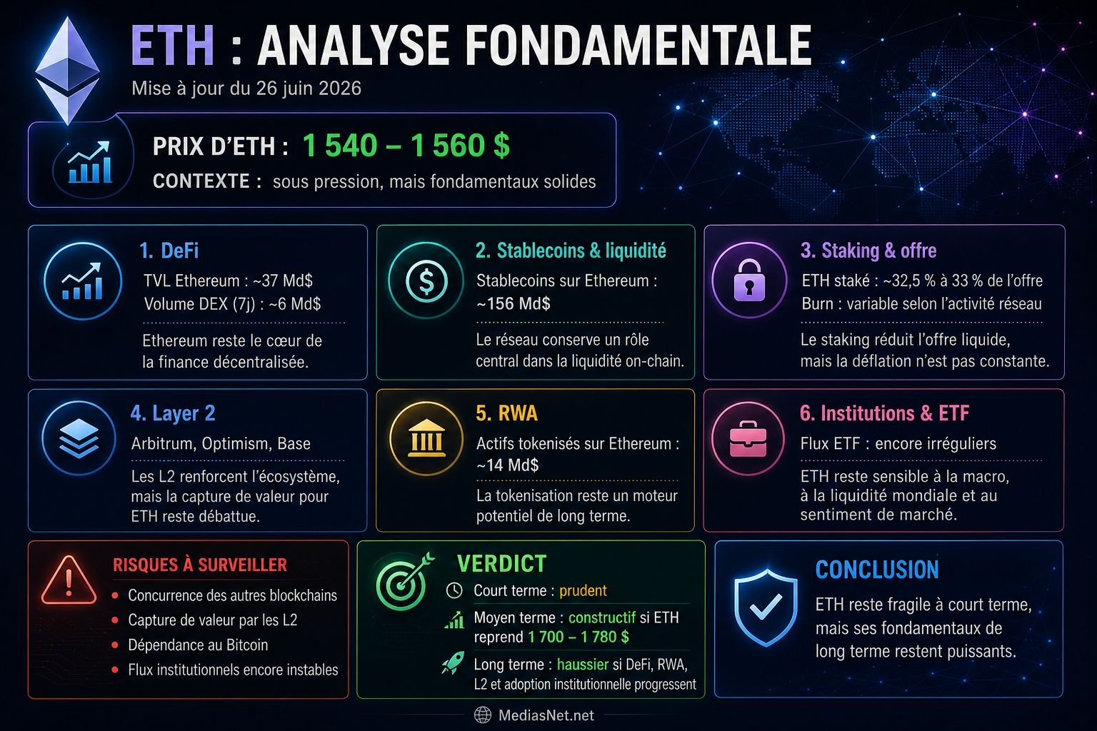 Ethereum analyse fondamentale