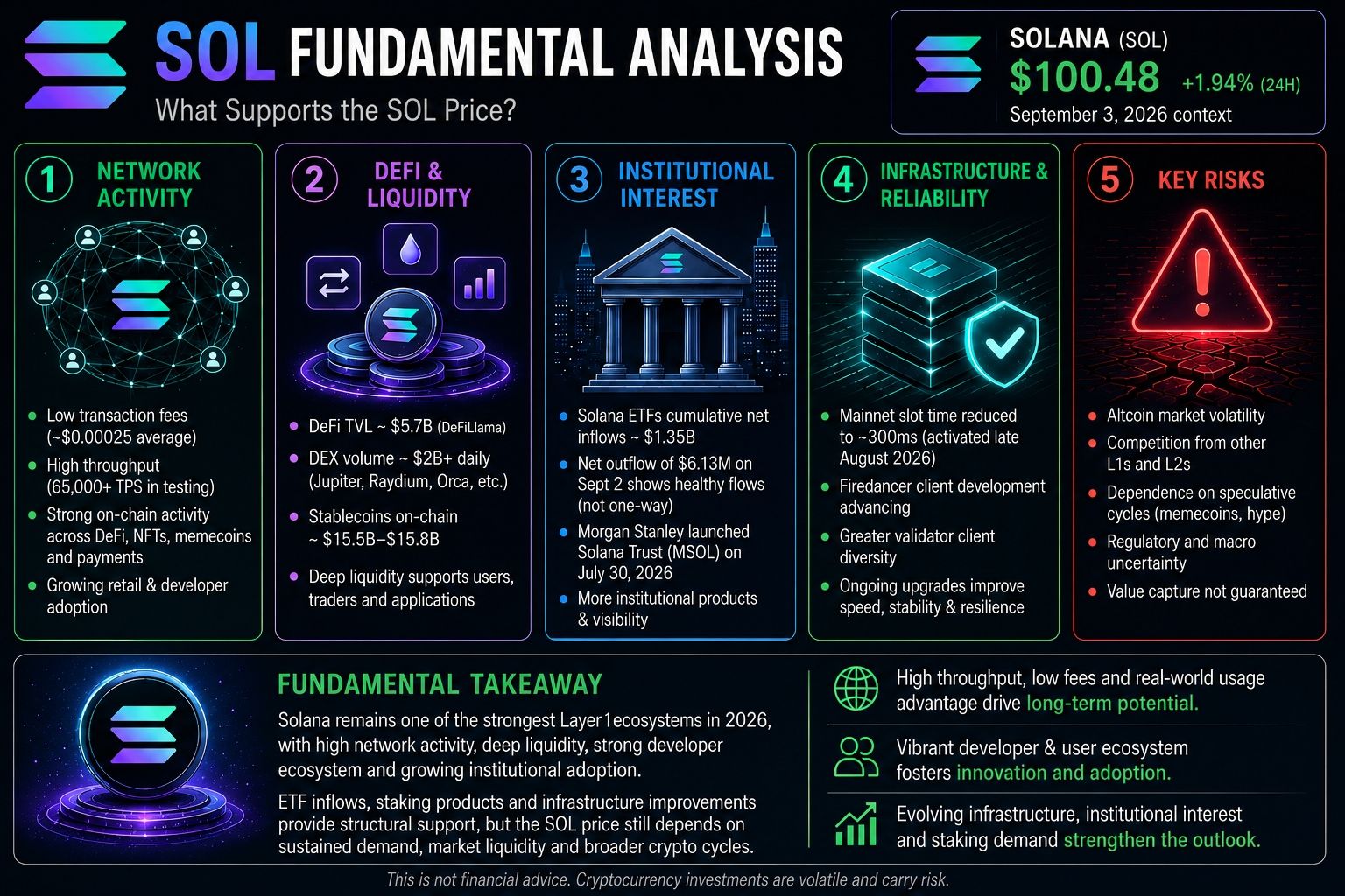 SOL price, fundamental analysis