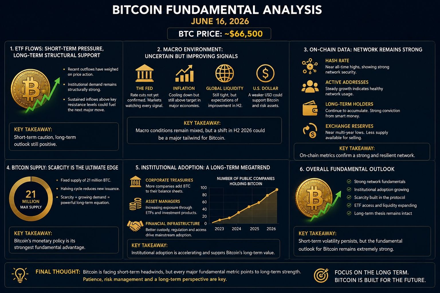 btc fundamental analysis