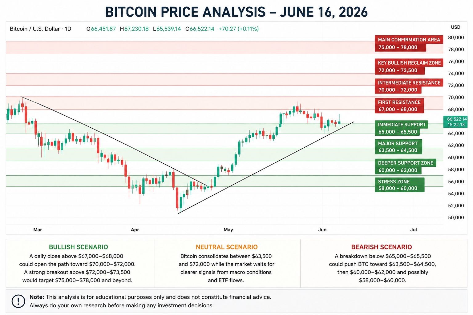 btc technical analysis