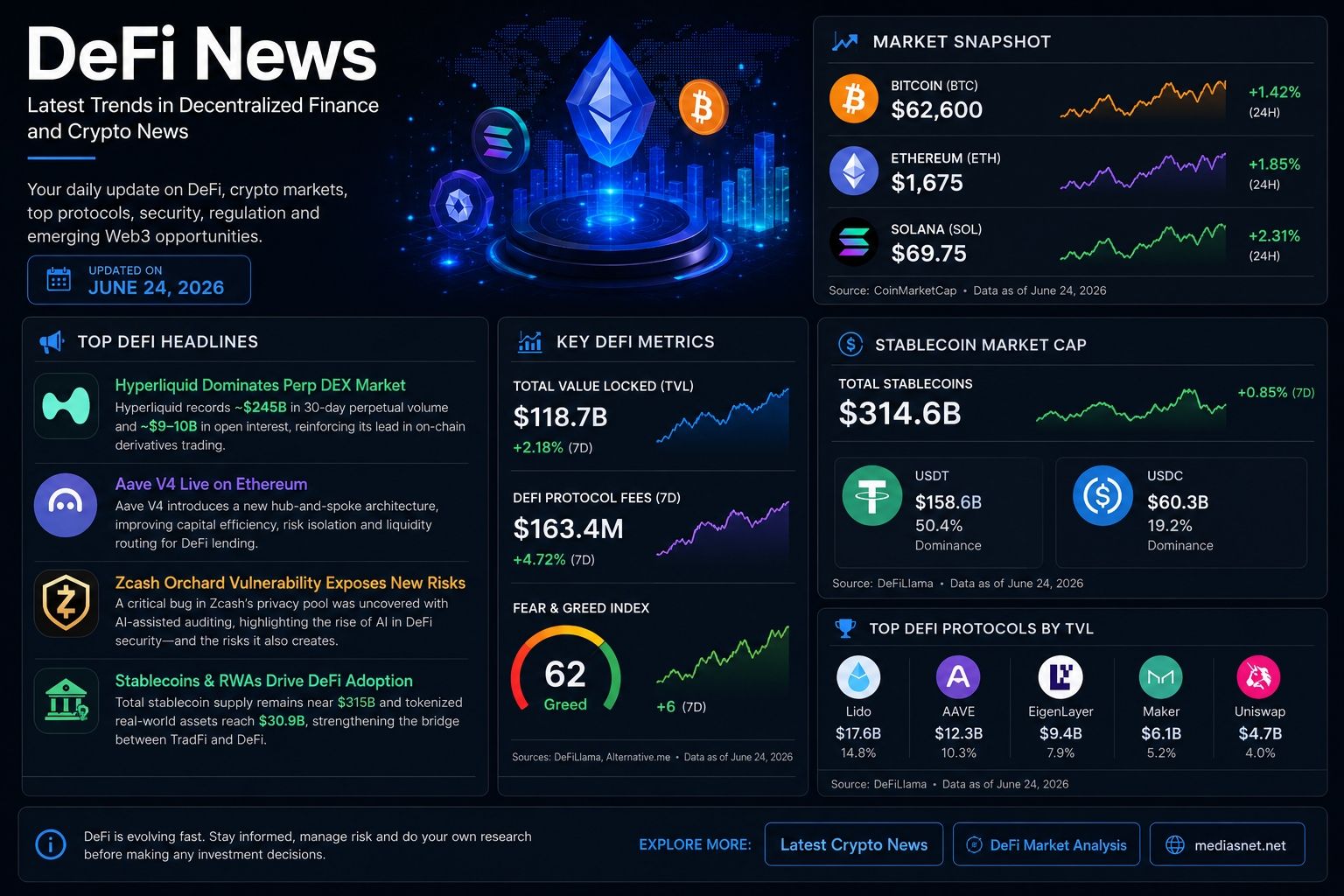 DeFi News