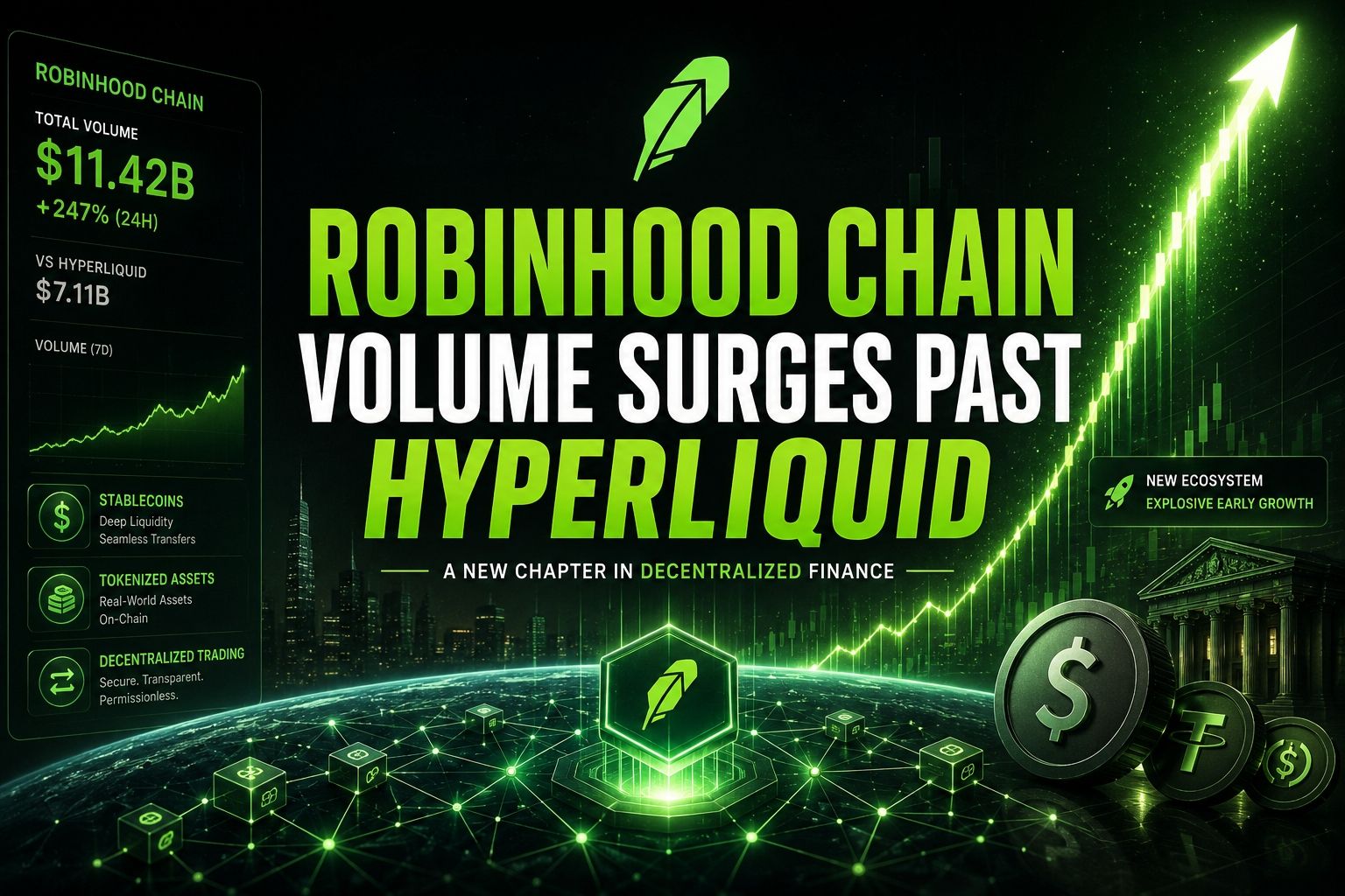 Robinhood Chain Volume Surges Past Hyperliquid