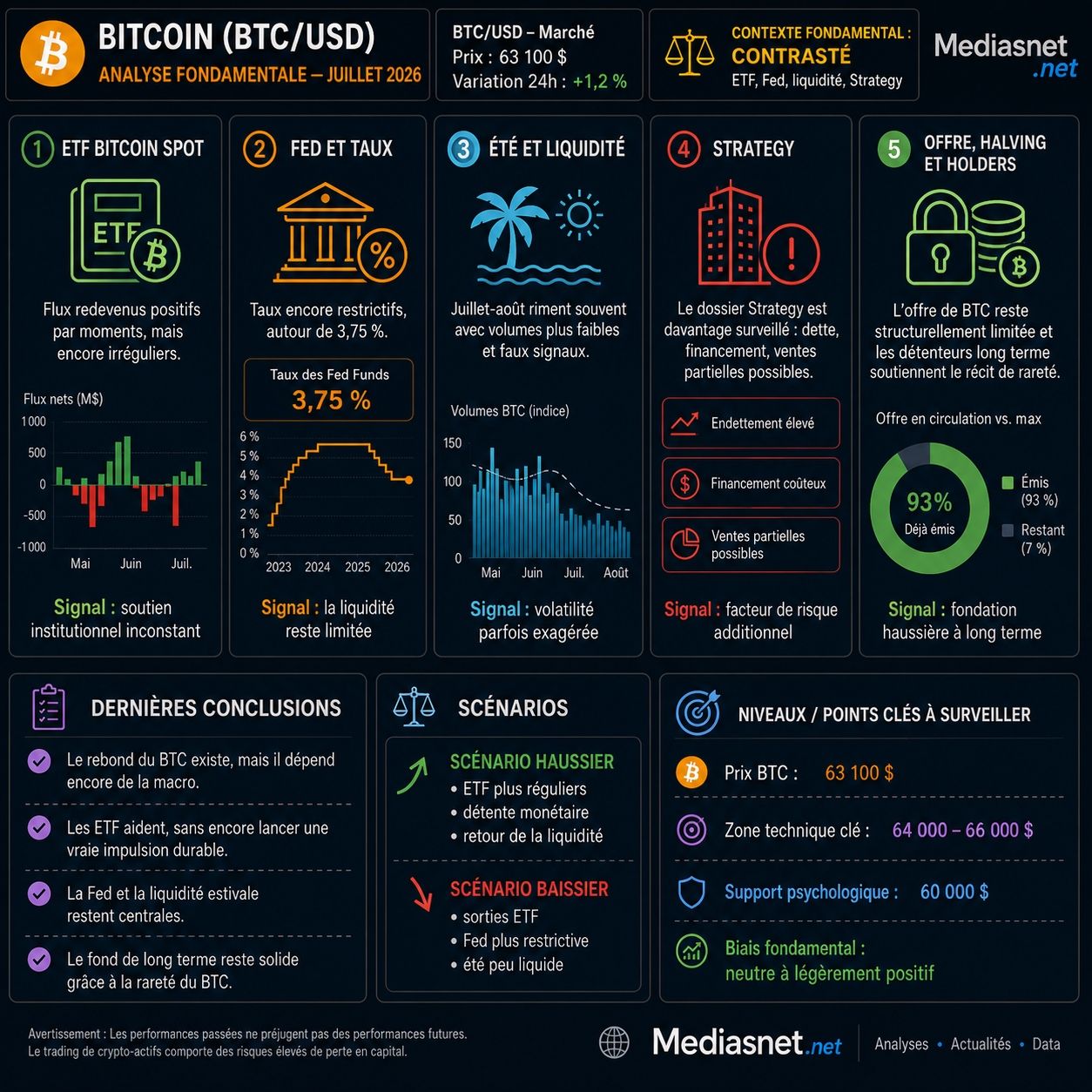 analyse fondamentale du Bitcoin