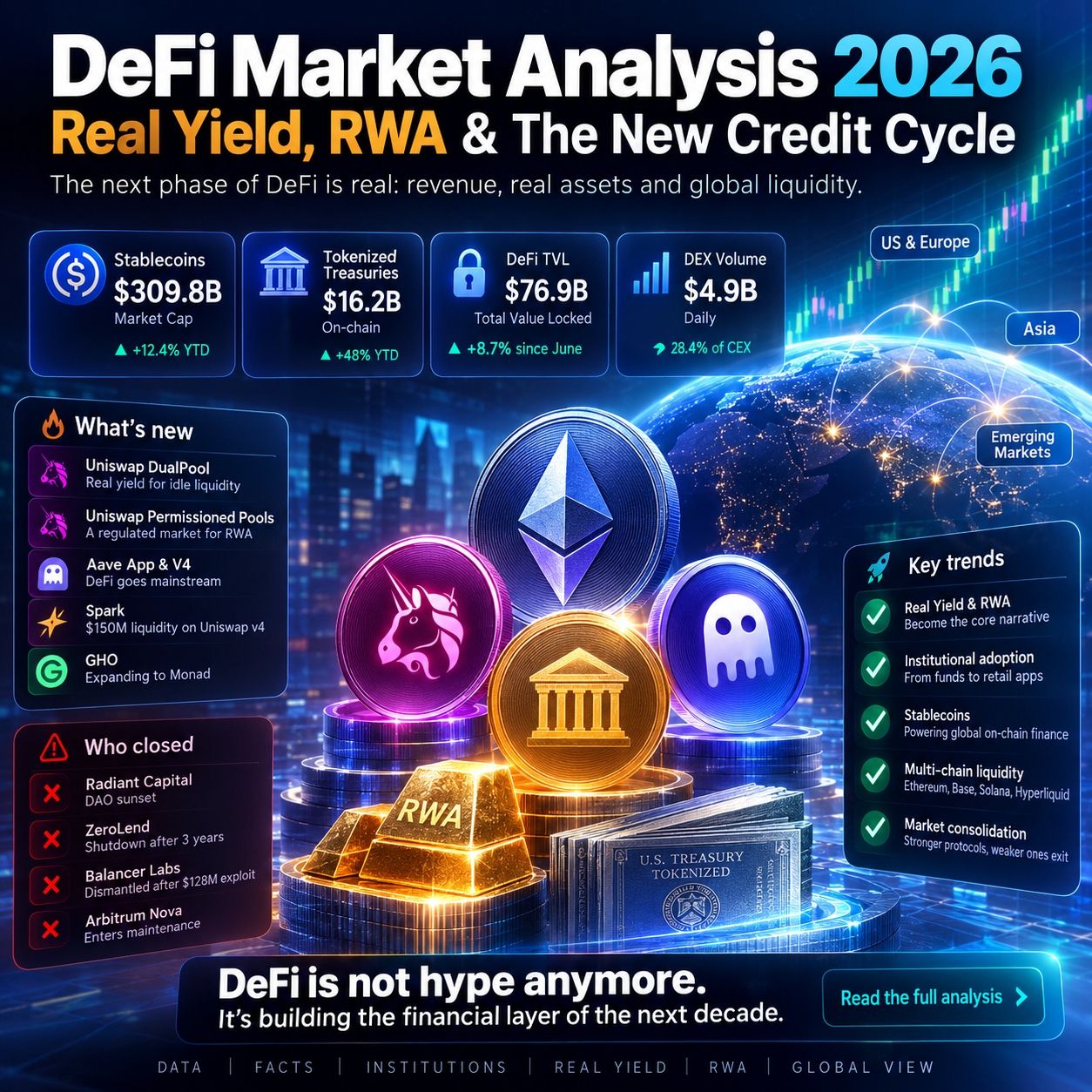 DeFi Market Analysis