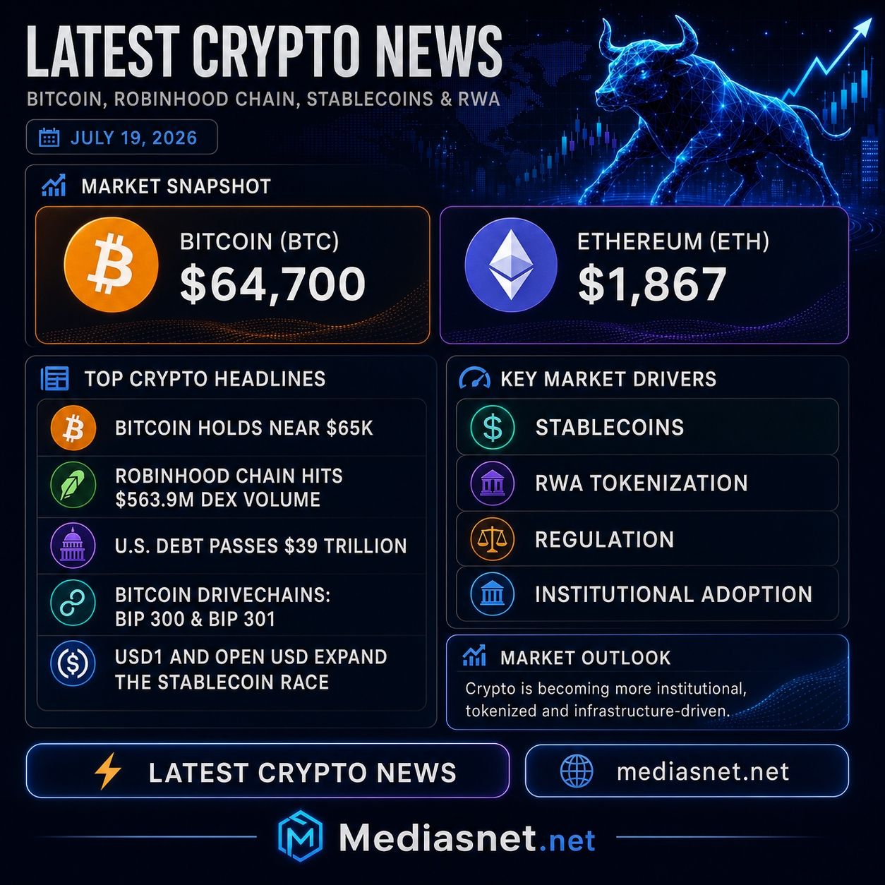 Latest crypto news and crypto market snapshot