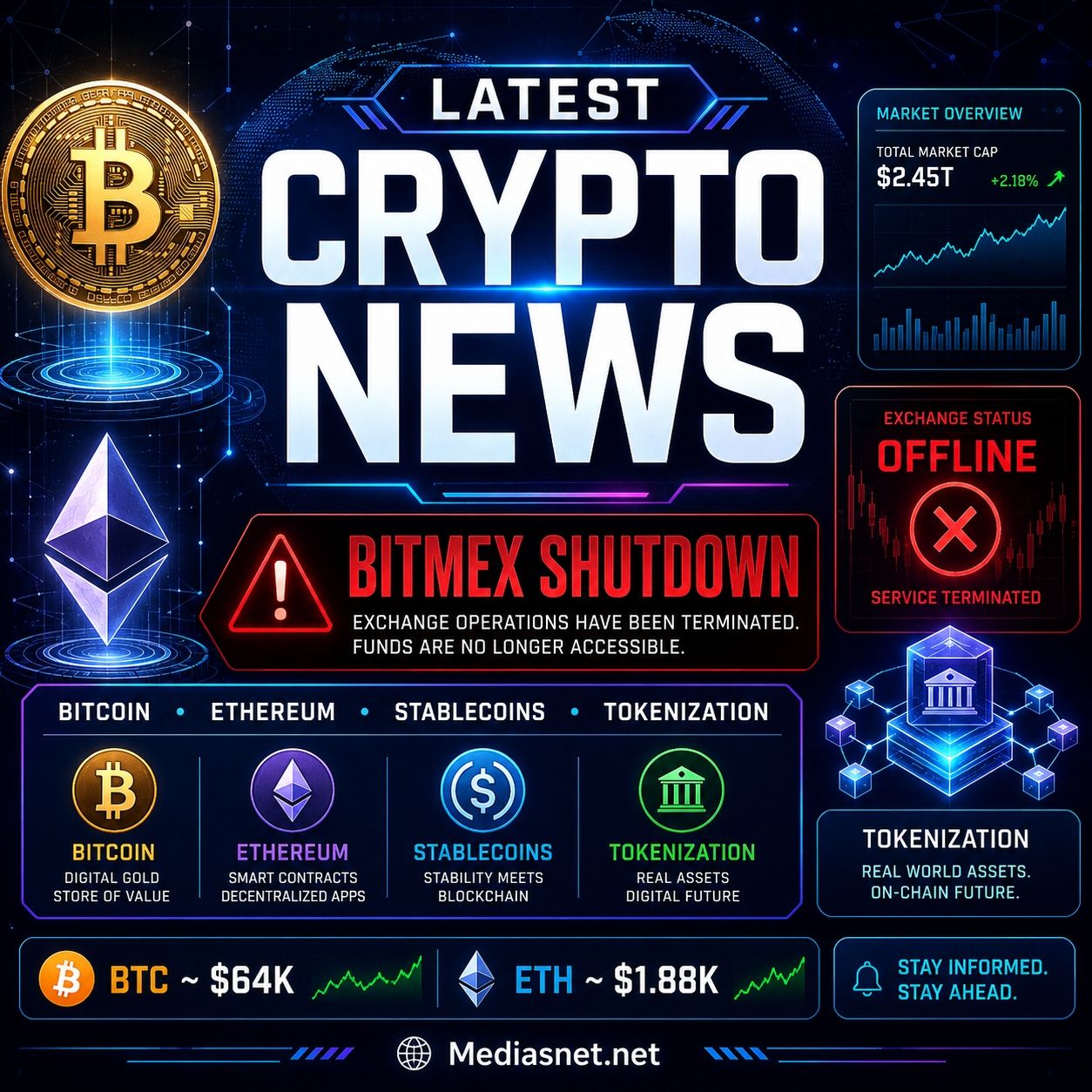 latest crypto news