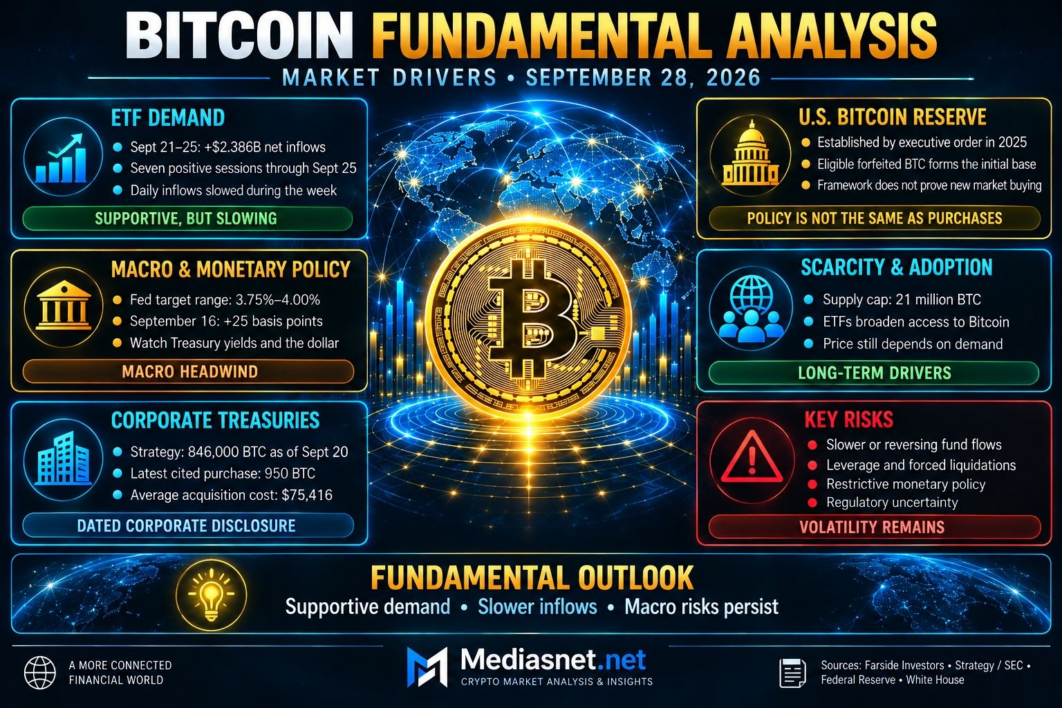 Bitcoin fundamental analysis