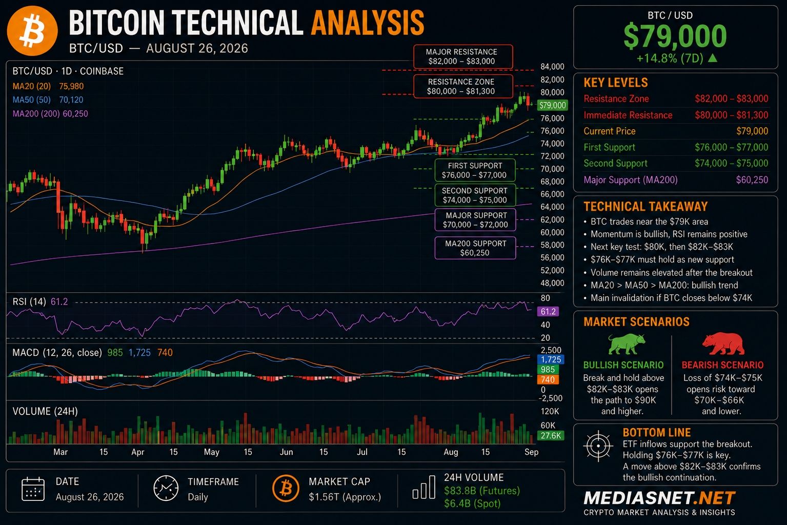 Bitcoin technical analysis