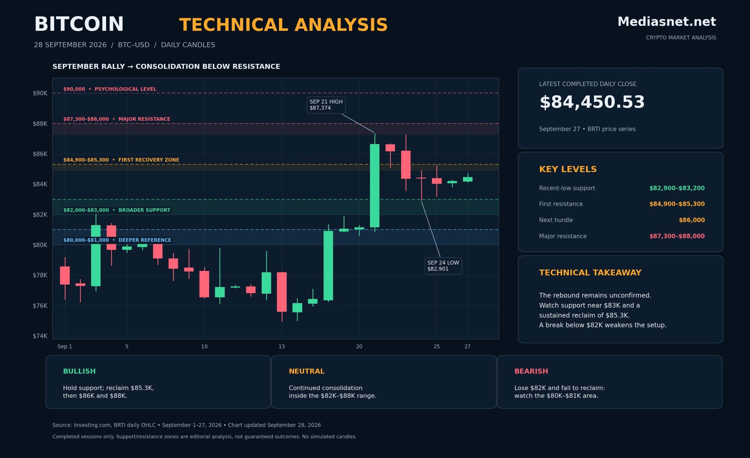 Bitcoin technical analysis
