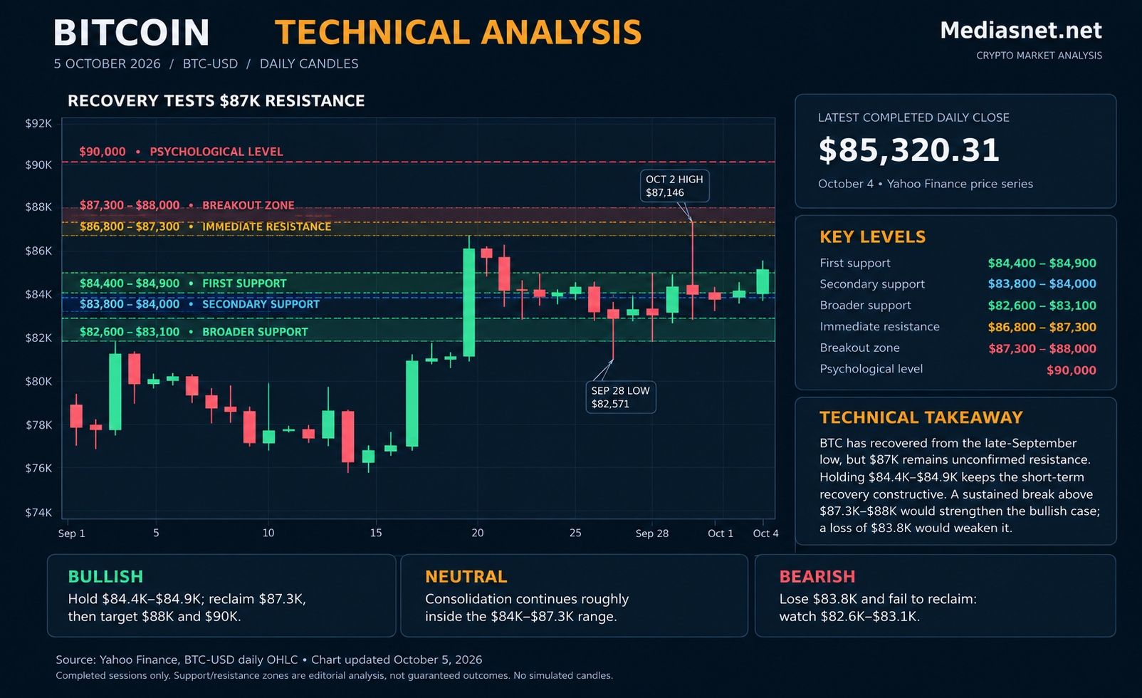 Bitcoin price analysis 2026