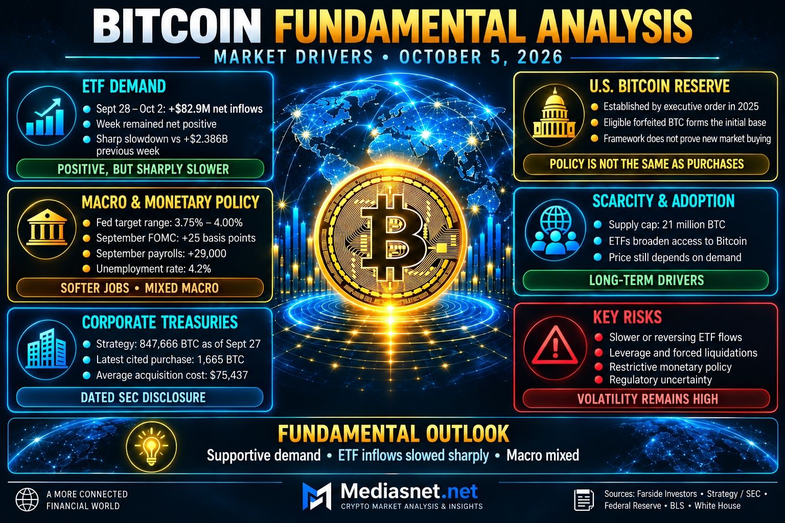 Bitcoin price analysis 2026